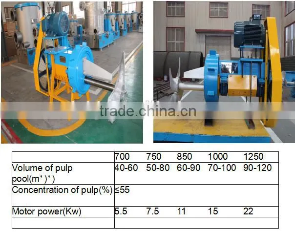 PLC Control Machine Agitator for Pulp Making