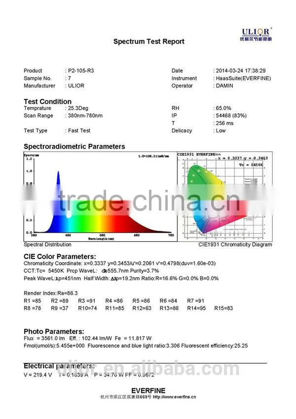 P2-108 AC85-265V 40W warm white recessed led shower panel