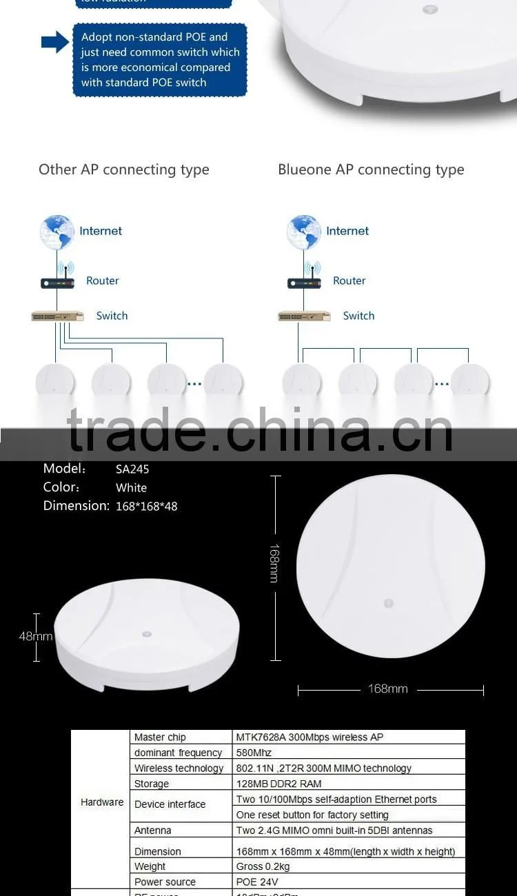 Cascade Connection Ceiling AP 300Mbps POE Wireless Advertising Access Point Router