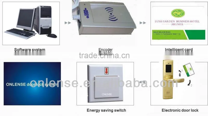 alarm hotel lock manufacturer since 2001