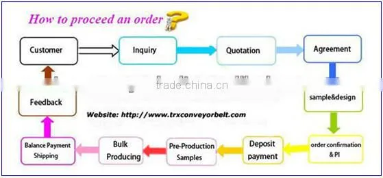 rubber belt conveyor inclined belt conveyor for band conveyor