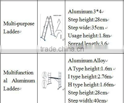 Multi-purpose Ladder