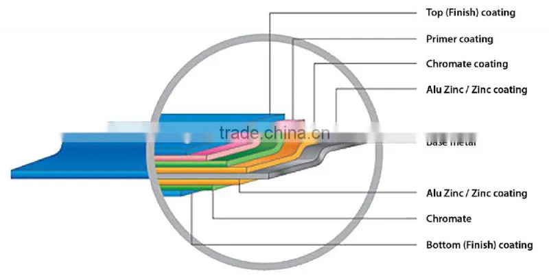 high quality ppgi steel coil with protection film