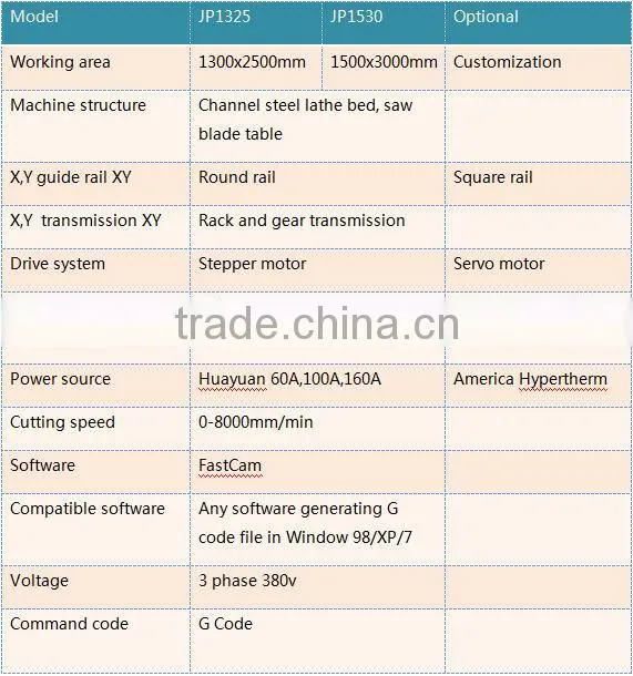 Rational construction Plasma cutting machine for mechanical&electronical equipment