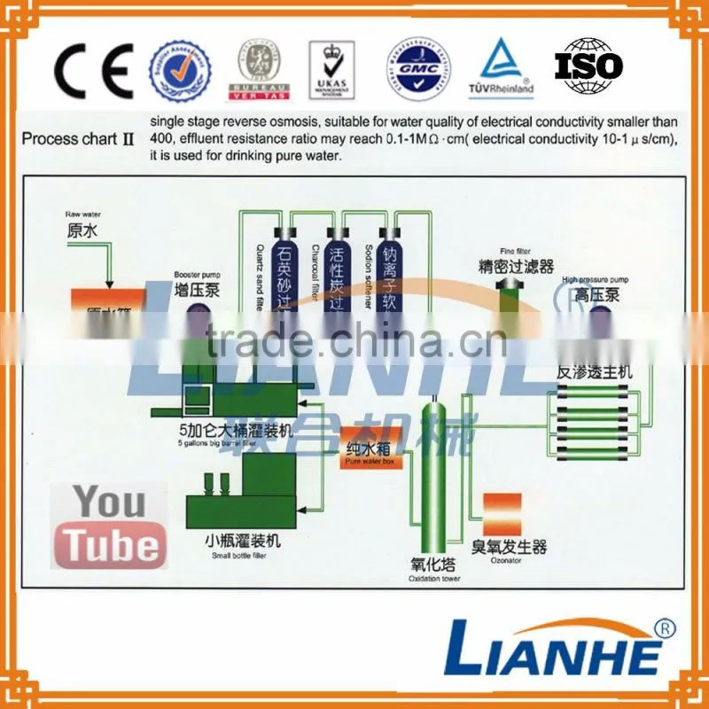 Reverse Osmosis Plant Karachi