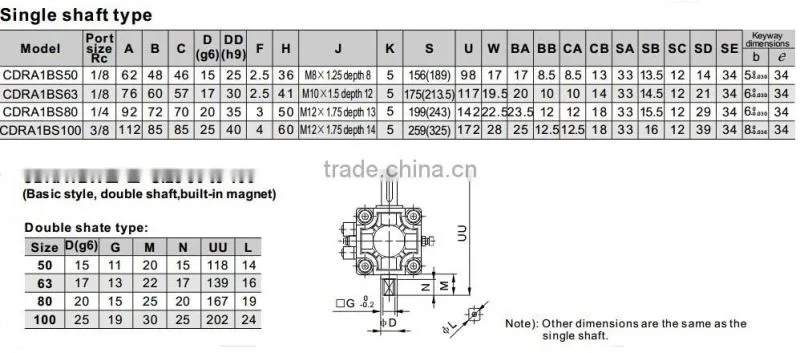 SMC Type CRA1 Series Pneumatic Rotary Cylinder