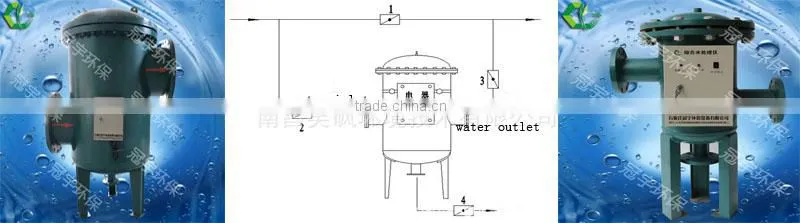 Manufacture low price automatic whole integrated water processor antibacterial water filter