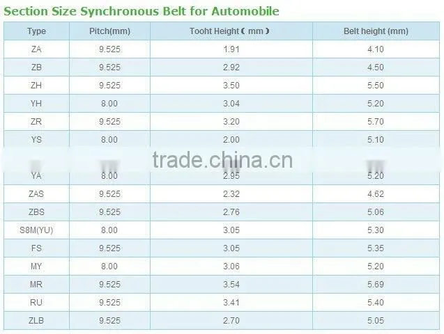 genuine spare parts auto timing belt 88ZA19H auto rubber belt