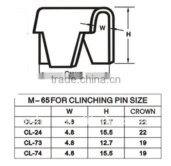 Clip gun MH-M65