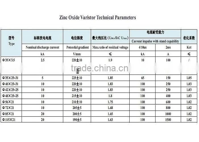 D85 MOV/Zinc-Oxide/ ZnO Varistor/Resistor for Lightning Arrester