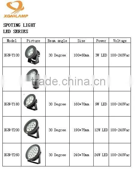 cob outdoor wall lighting waterproof wall lights