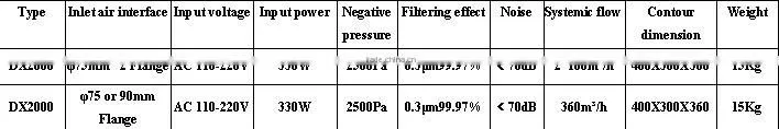 Air filter upgraded type DX2000 with highest quality and best price