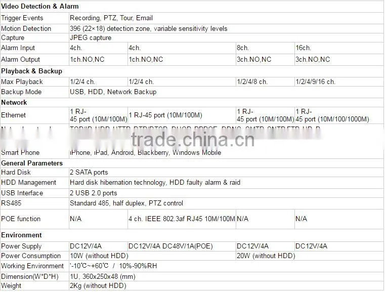 Onvif 8ch/16ch/32ch face recognition nvr system 2016