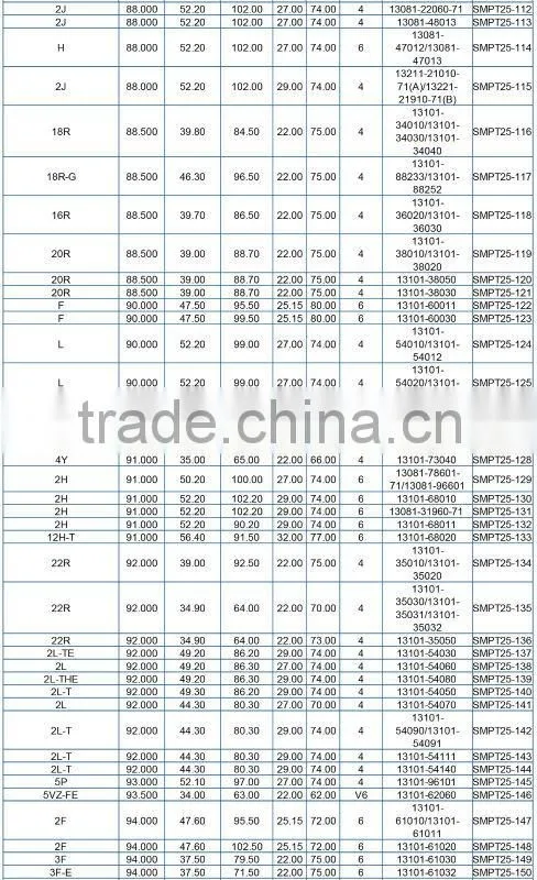 Piston For TOYOTA 5M OEM 13101-43020