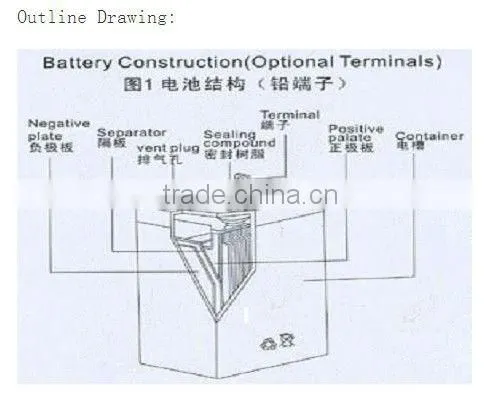 Good quality 12v 50ah rechargeable battery