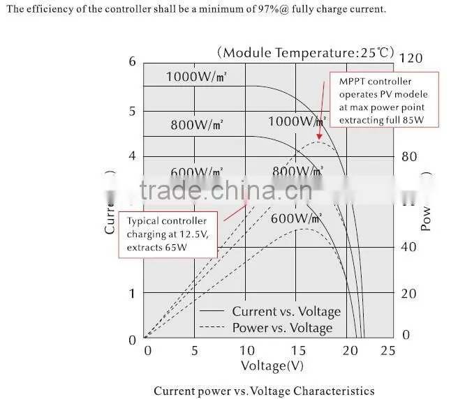 48v 5kw 5000w Solar energy hybrid inverter