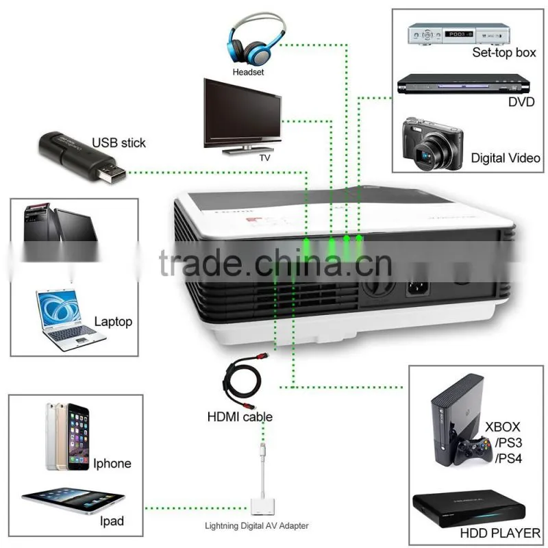 LED Video Projector 5000 Lumens HD Multimedia Projector Support 1080p