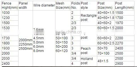 easily assembled Peach post PVC coated fence panel