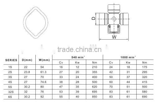 shaft drive transmission system