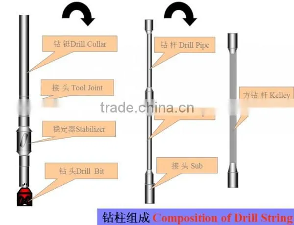 Tool Joint API pipes