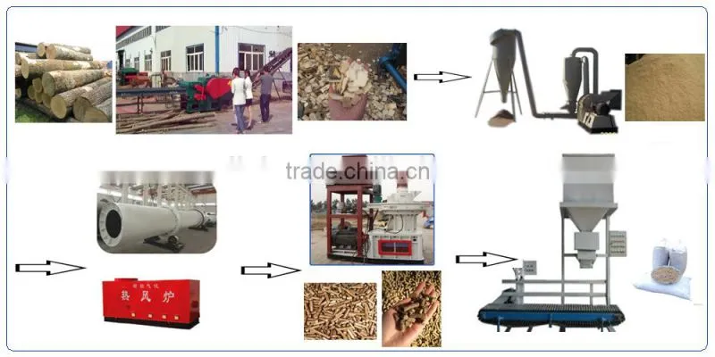 Sawdust/corn drying machine production line