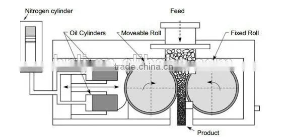 Small Rock salt stone crusher
