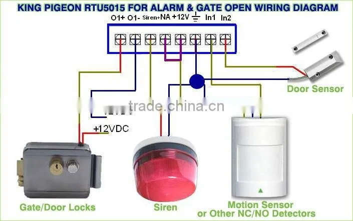 gsm gate opener rtu5015 Original manufacturer of garage door