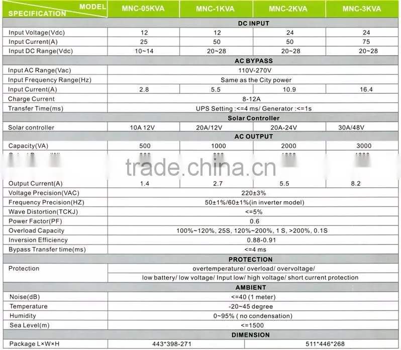 3KVA Hybrid Pure Sine Wave Solar Inverter Controller with AC Charger