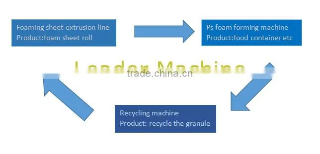 2017 newly disposable food box production line