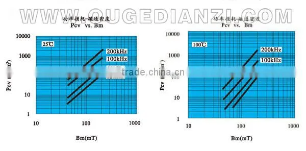 RM14 transformer ferrite core