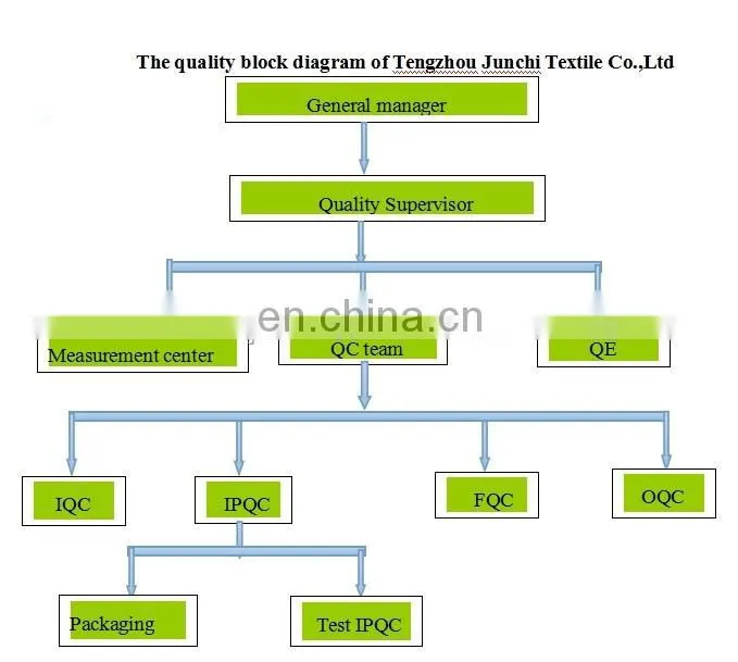 Junchi good quality 900d high tenacity dyed unti-uv good quality fdy pp yarn for braided rope
