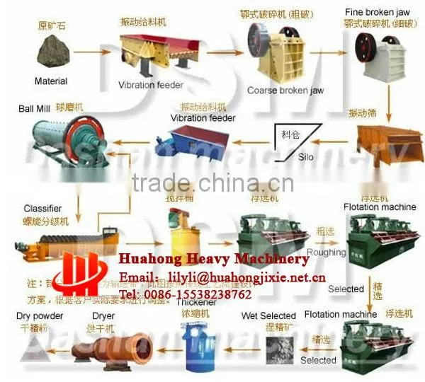 small energy-saving mineral stone grinding Ball Mill machine