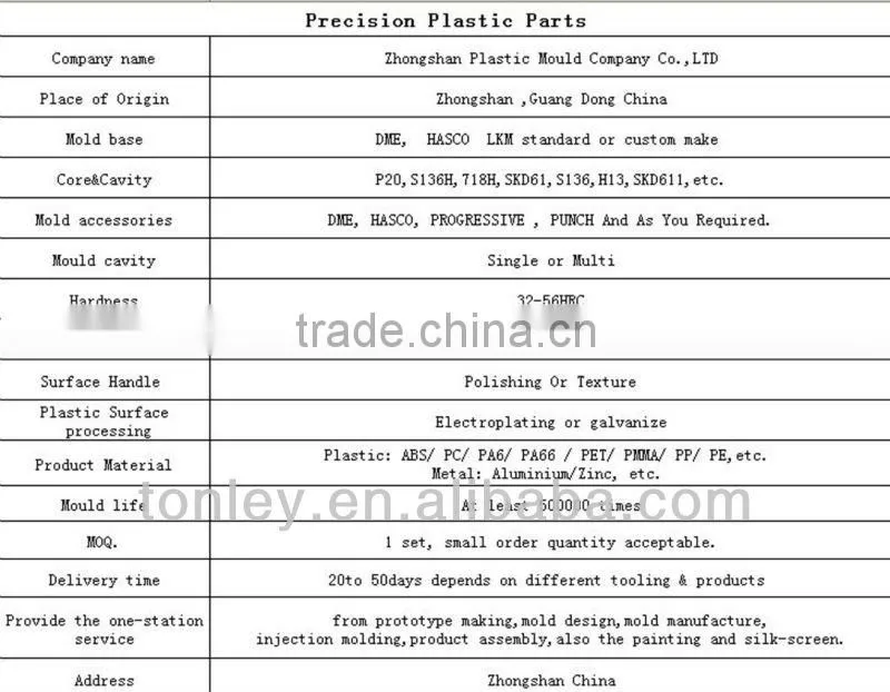 plastic injection toys mold for children manufacture(OEM)