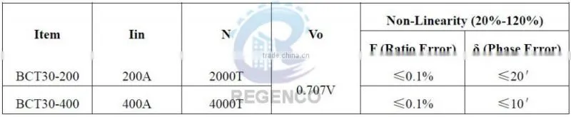 BCT30 Protection Current Transformer