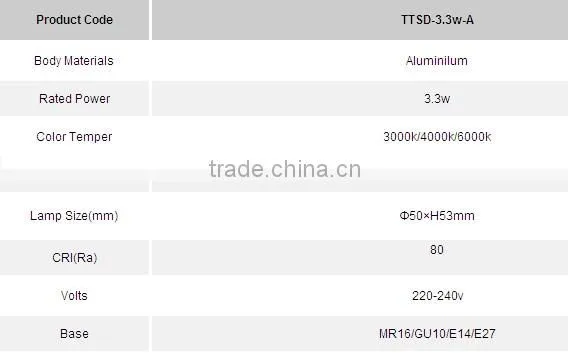 CE ROHS 220V 3.3W LED Light