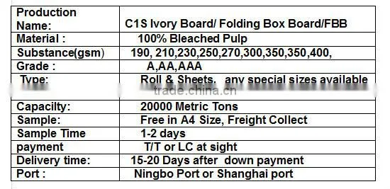 Folding Box Board and FBB paper board