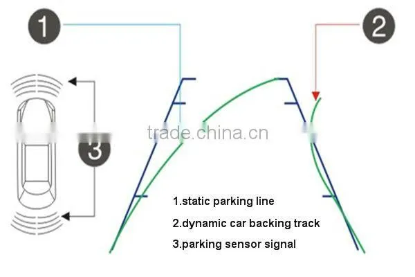 Intelligent parking assist systemwith parking sensor ,car camera