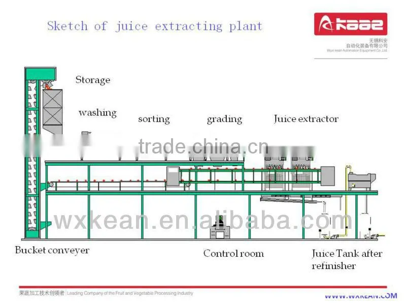Turnkey project industrial orange juice plant