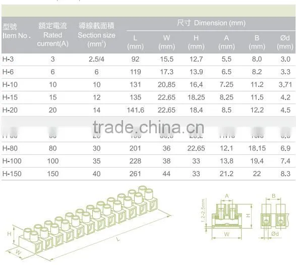 China Wholesale High Quality Plastic Screw Type Terminal Block Strip 12 Pole