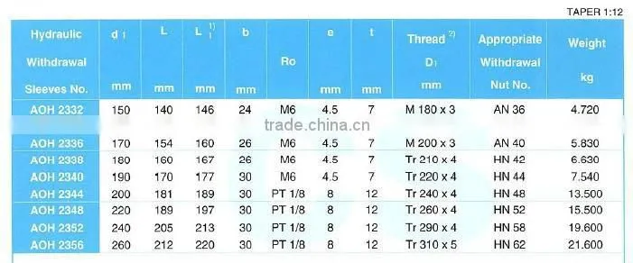 Hot selling products hydraulic withdrawal sleeves for shaft