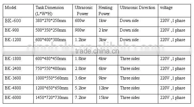 easy operation 10l ultrasonic cleaner