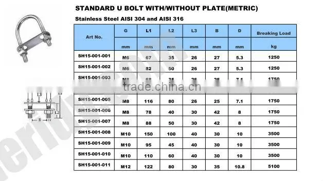 U Bolt Bracket