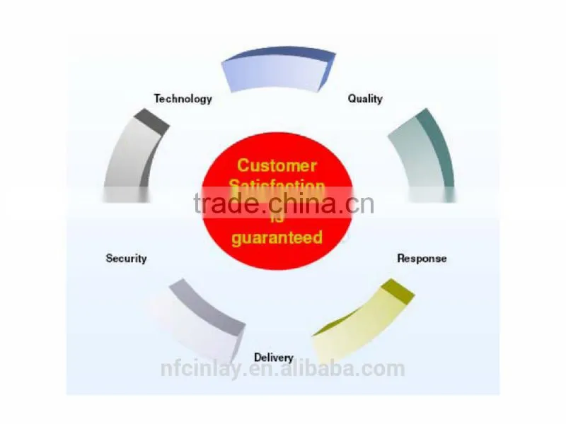 High quality NFC smart inlay and NTAG213 NFC Sticker label and smart tag