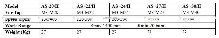 Pneumatic Tapping Machine AS-27/II