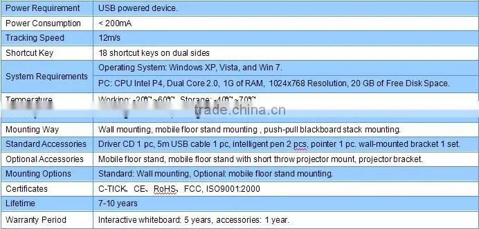 Multi touch infrared tech blackboard whiteboard