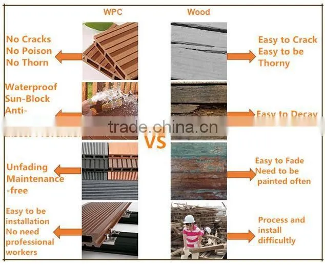 WPC PVC fence wood plastic composite fence