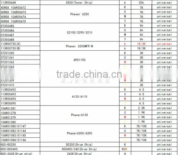 Toner Chip for Xerox DocuCentre-III C2200/C2201/C2205/C3300/C3305,KCMY