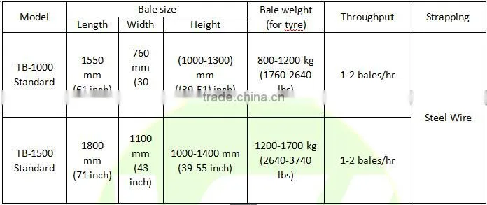 CE&ISO vertical tire baler with high competitive