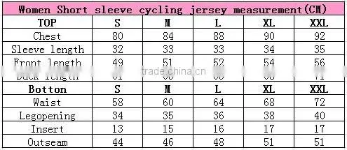 China custom design cycling jersey with Sportful Bib Pants