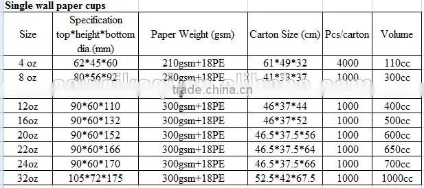 hot ripple paper cups/printed coffee paper cups/disposable paper cups